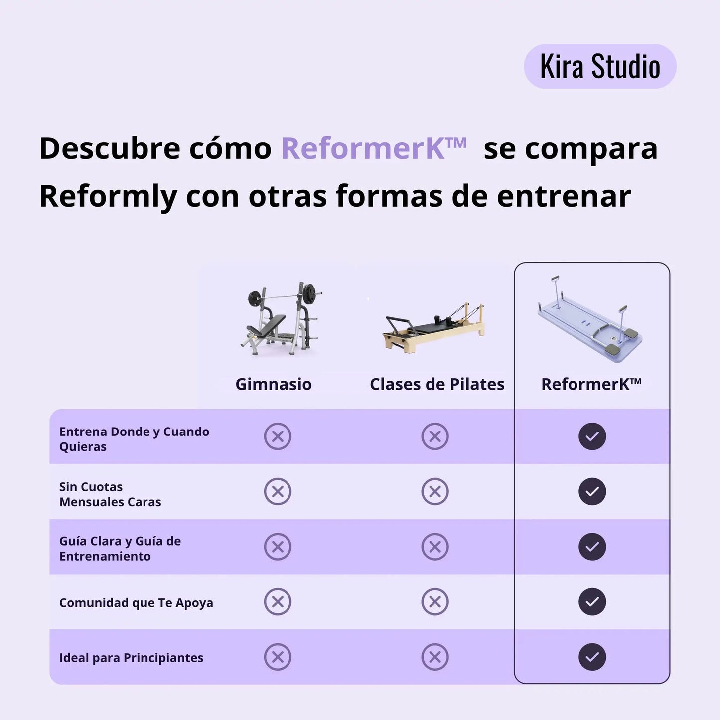 ReformerK™ - Transforma tu cuerpo en 28 días